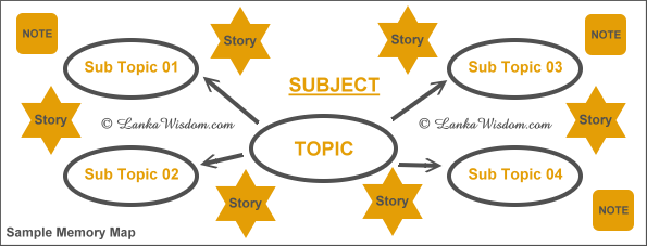 A Sample Memory Map to Follow